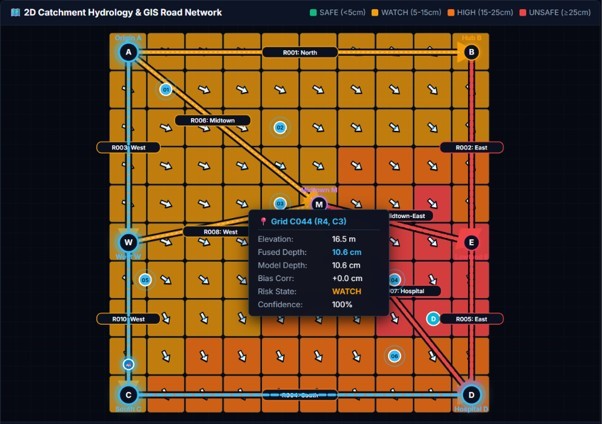 SafeSurge- Aura Flood – screenshot 5
