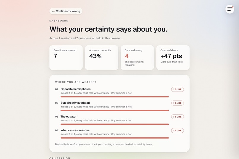 Confidently Wrong – screenshot 13