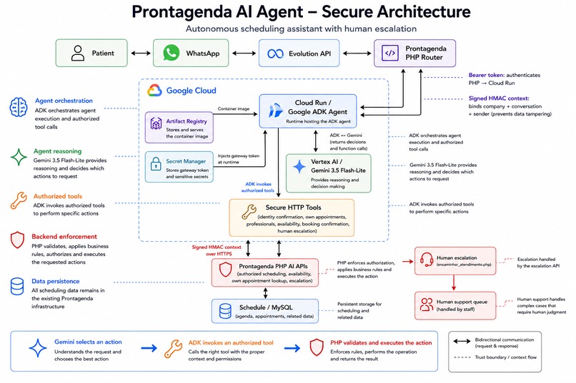 Prontagenda AI Agent – screenshot 5