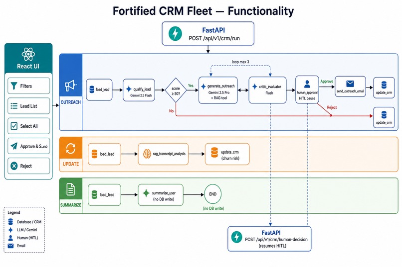 Fortified  CRM Fleet – screenshot 4
