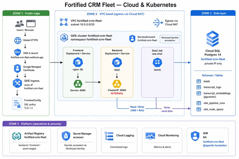 Fortified  CRM Fleet – screenshot 3