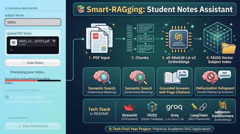 Smart RAGging – screenshot 1
