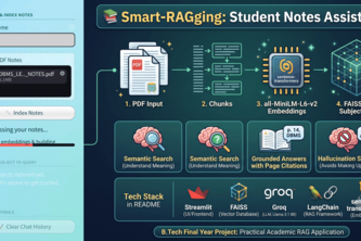 Smart RAGging