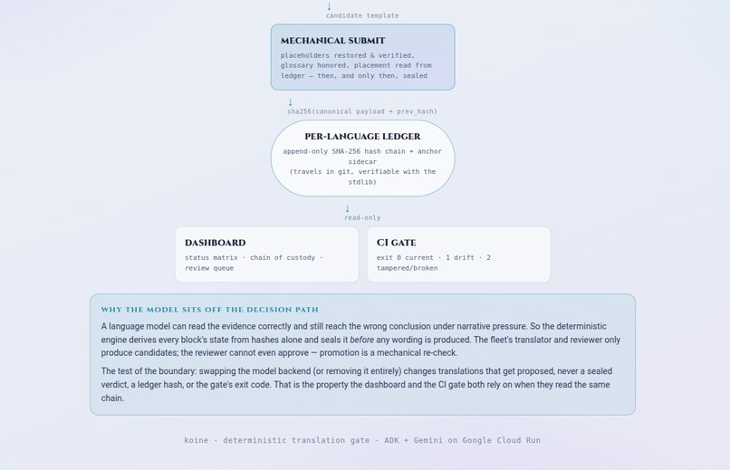 KOINE – screenshot 2
