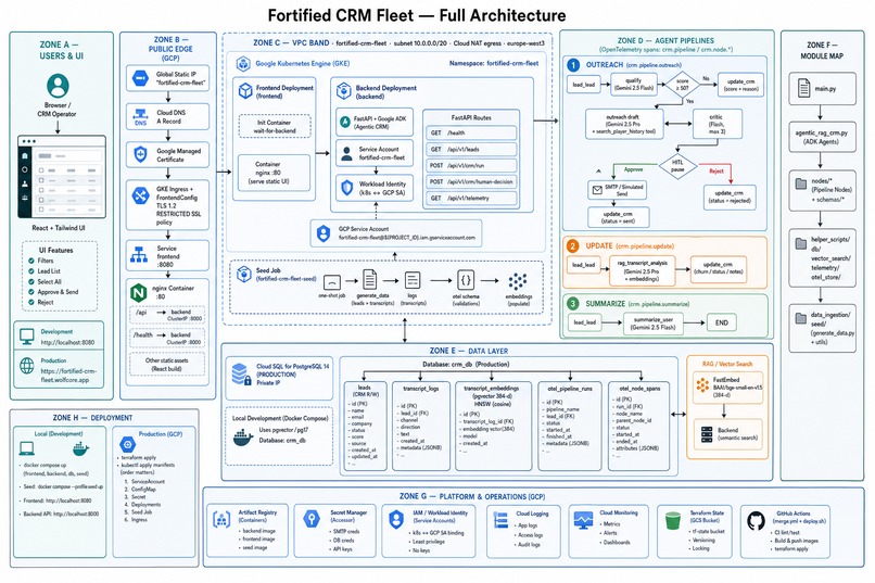 Fortified  CRM Fleet – screenshot 2