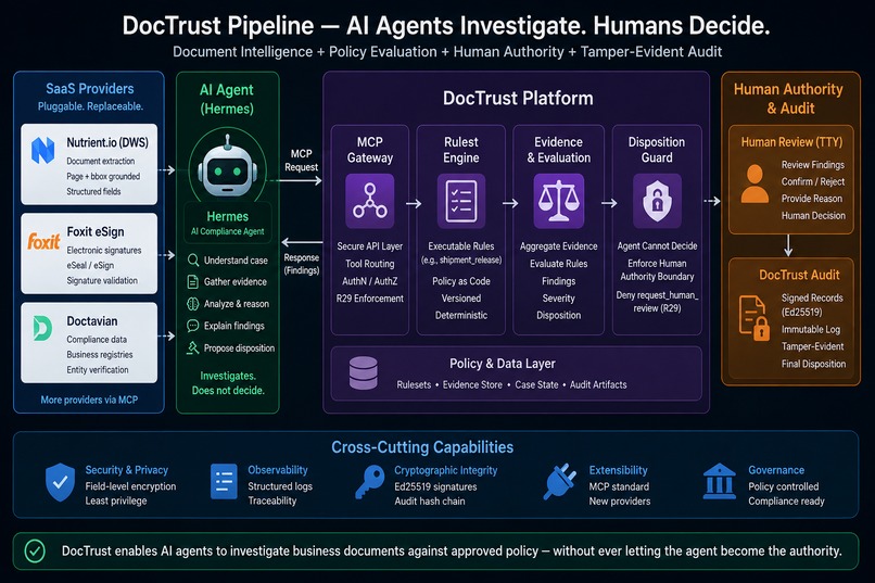 DocTrust — Compliance Authority for AI Agents – screenshot 1