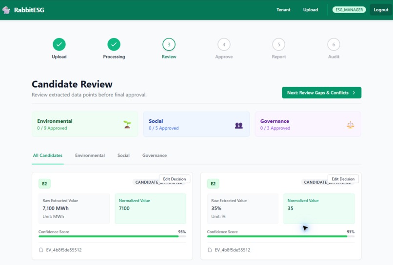 RabbitESG Agent – screenshot 4