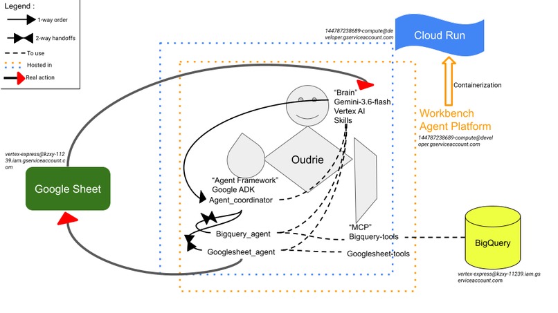 Oudrie – screenshot 1