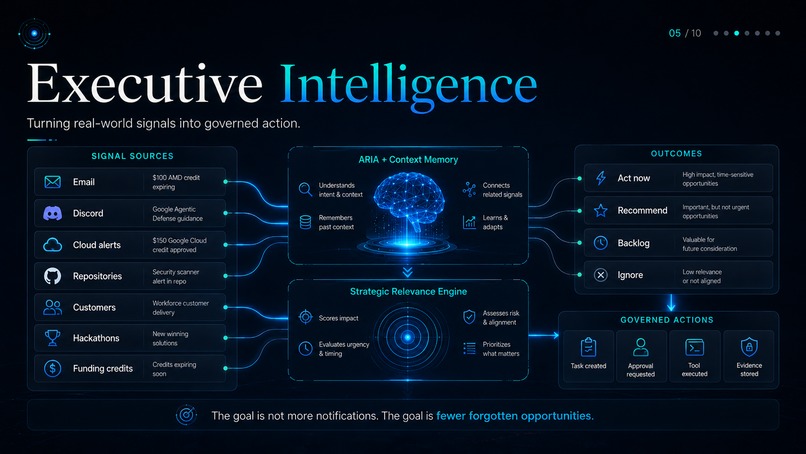InnerOS — The Self-Healing Agentic Operating System – screenshot 1