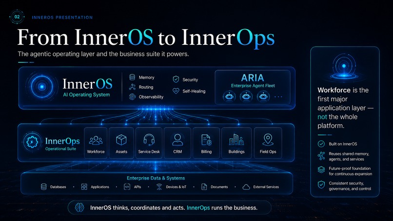 InnerOS — The Self-Healing Agentic Operating System – screenshot 2