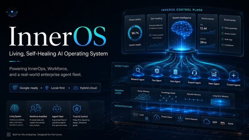 InnerOS — The Self-Healing Agentic Operating System – screenshot 8
