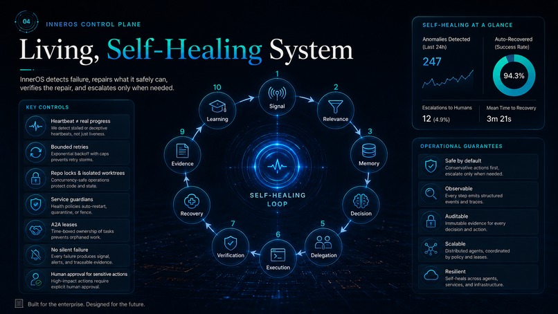 InnerOS — The Self-Healing Agentic Operating System – screenshot 11