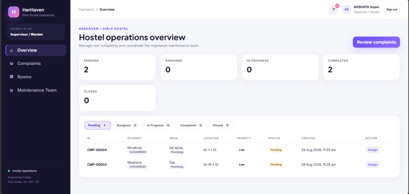HerHaven – Girls Hostel Management System – screenshot 6