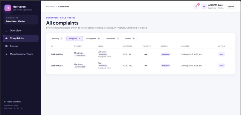 HerHaven – Girls Hostel Management System – screenshot 8