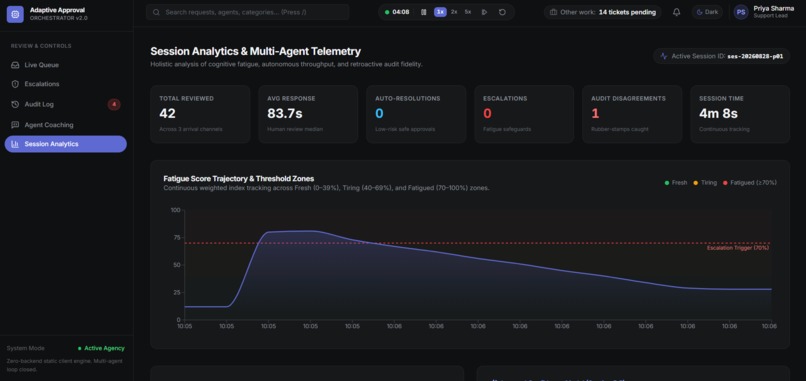 Adaptive Approval Orchestrator – screenshot 1