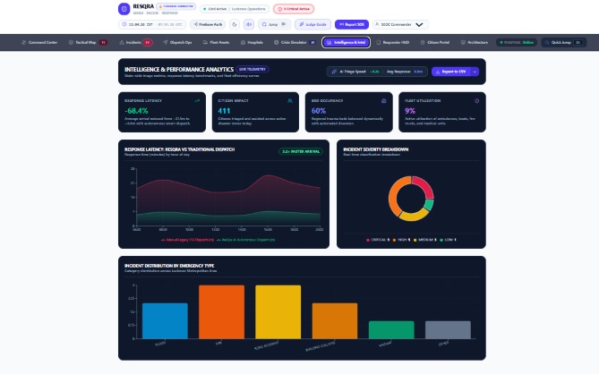 ResQra – screenshot 1