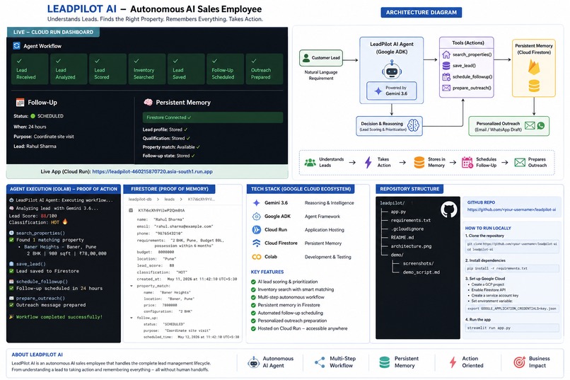 LeadPilot AI — Autonomous AI Sales Employee – screenshot 1