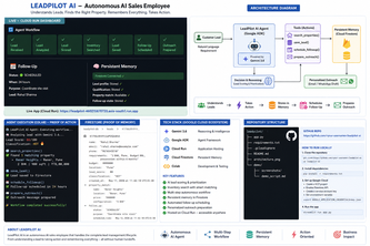LeadPilot AI — Autonomous AI Sales Employee