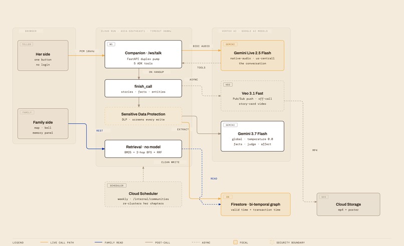 Sampan – screenshot 7
