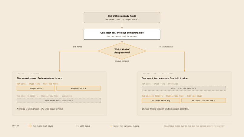 Sampan – screenshot 10