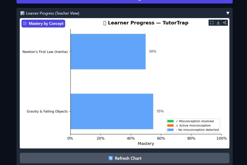 TutorTrap – screenshot 1