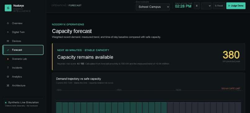 Nodoryx – screenshot 2