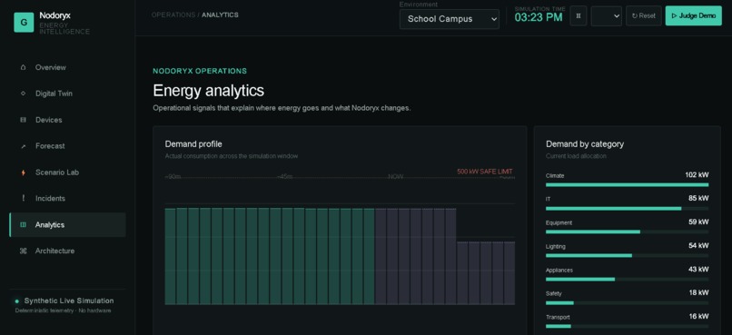 Nodoryx – screenshot 4