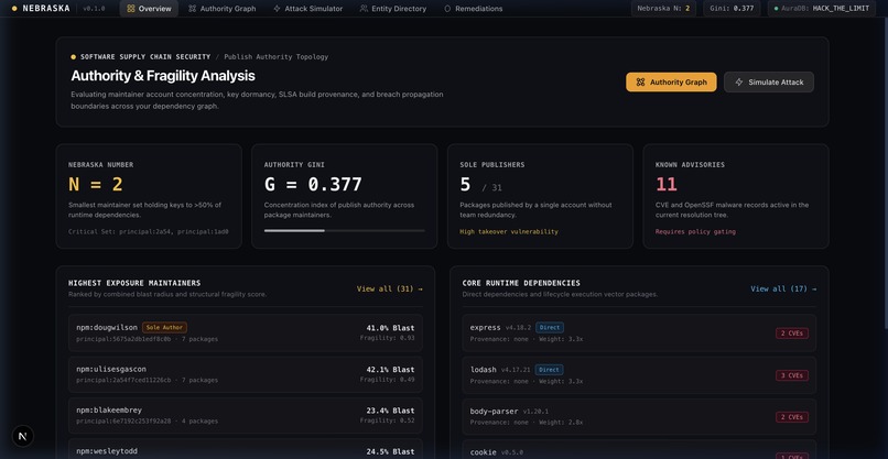 NEBRASKA: Supply Chain Authority & Fragility Analysis – screenshot 1