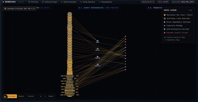 NEBRASKA: Supply Chain Authority & Fragility Analysis – screenshot 2