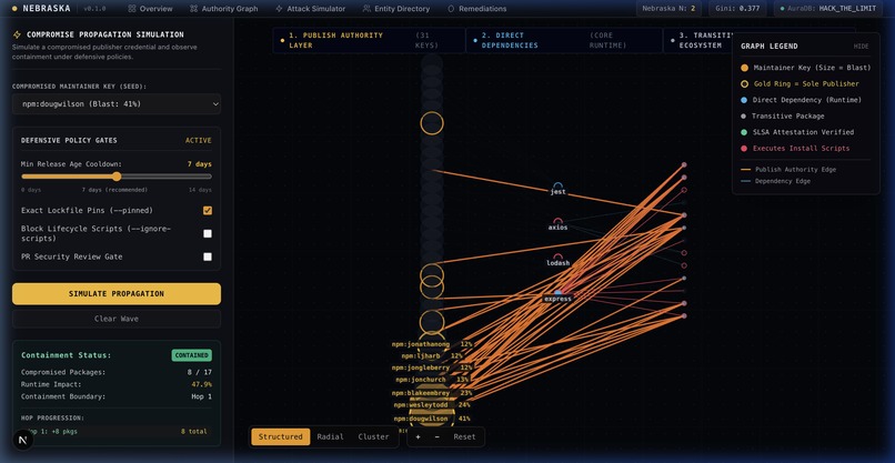 NEBRASKA: Supply Chain Authority & Fragility Analysis – screenshot 3