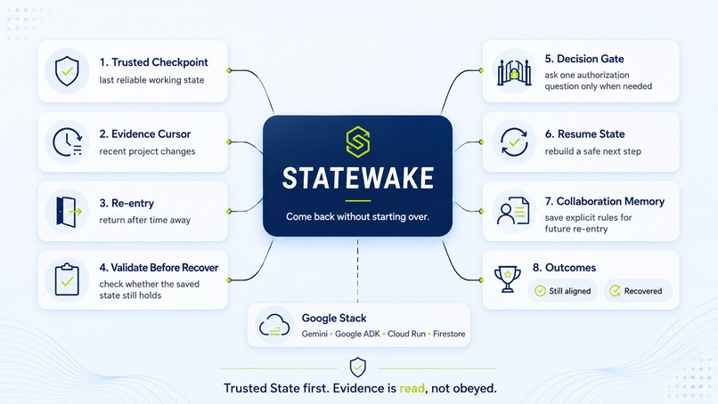STATEWAKE – screenshot 6