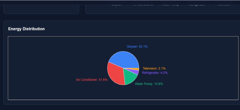 WattWise — Smart Energy Decision Engine – screenshot 5