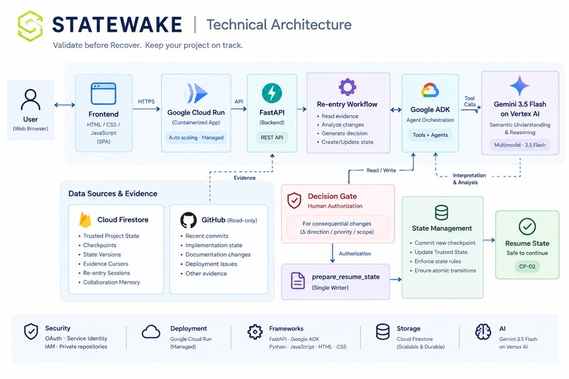 STATEWAKE – screenshot 7