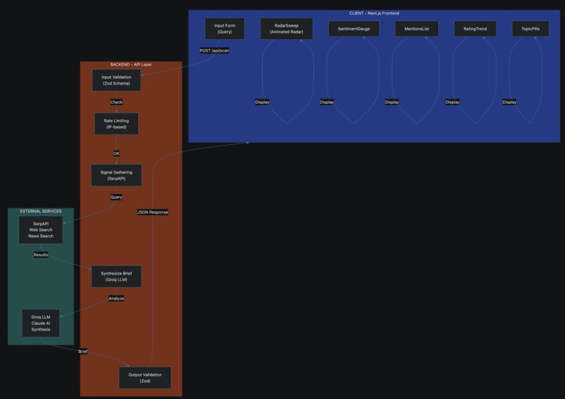 Radar – screenshot 1