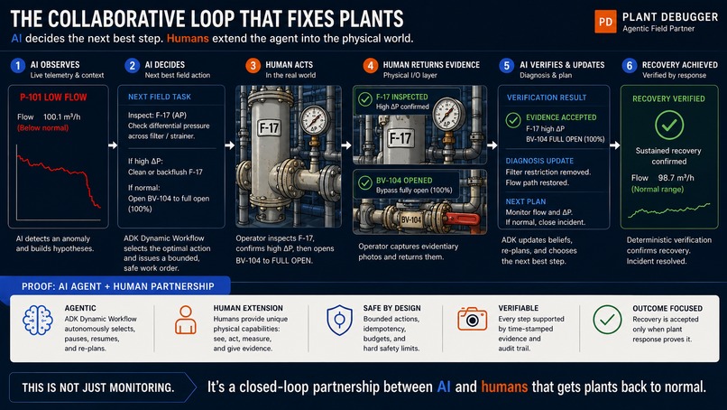 Plant Debugger: Agentic Field Partner for Brownfield Ops – screenshot 2