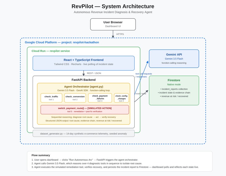 RevPilot – screenshot 1