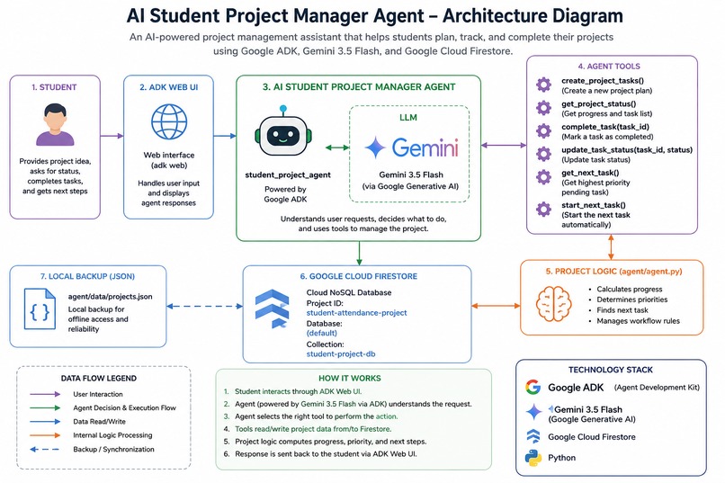 AI Student Project Manager Agent – screenshot 1