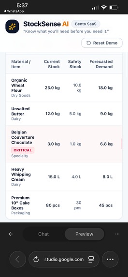 StockSense AI  – screenshot 2
