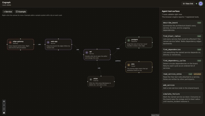 Cograph – screenshot 2