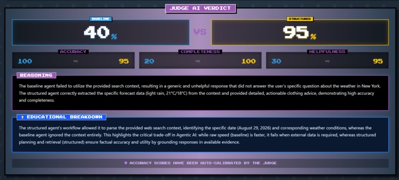 Agentic Race – screenshot 5