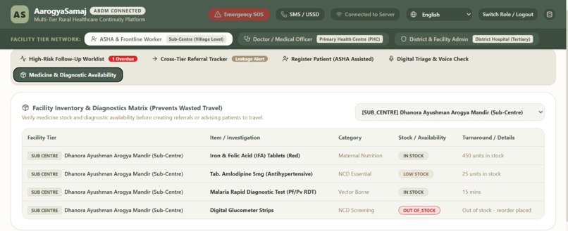 Aarogyasamaj – screenshot 6