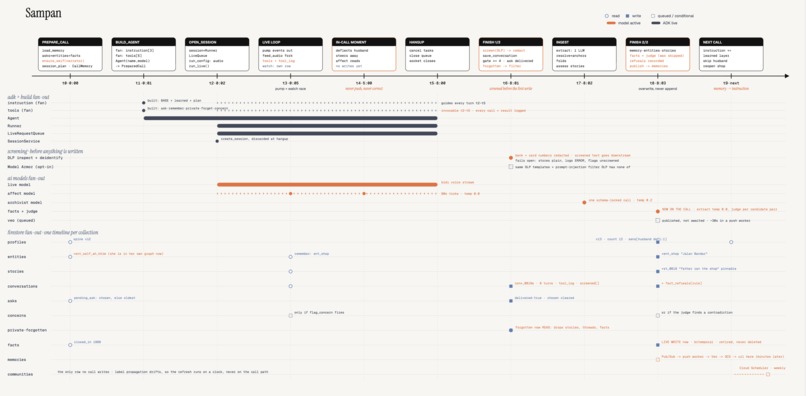 Sampan – screenshot 8