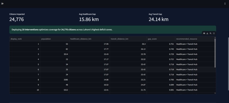 Urban Access Intelligence – screenshot 2