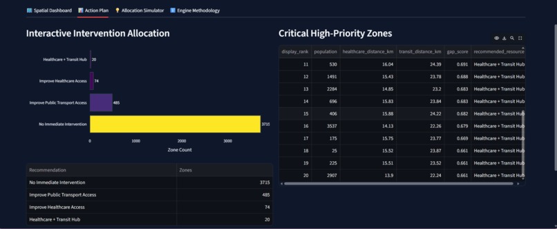 Urban Access Intelligence – screenshot 6
