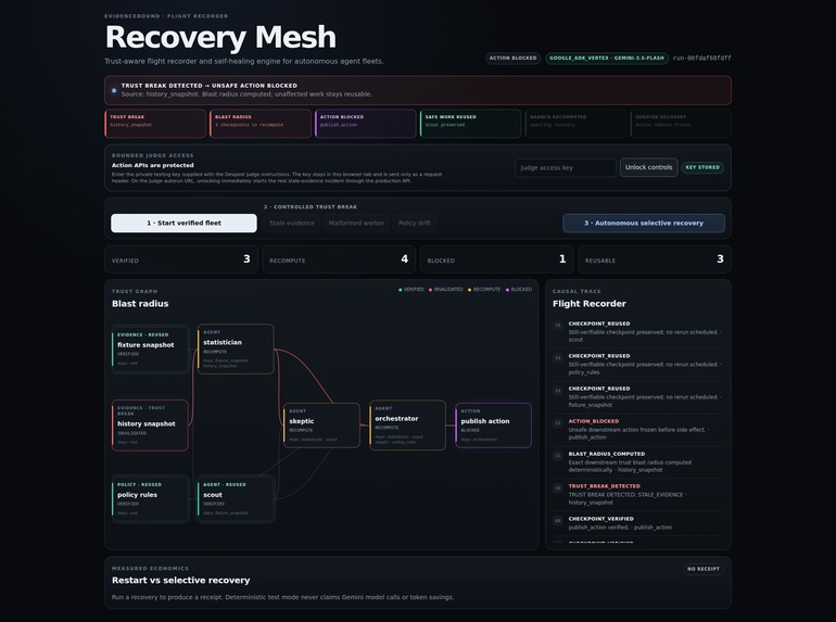 EvidenceBound Recovery Mesh – screenshot 1