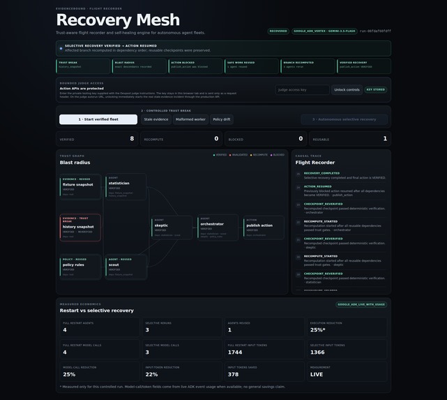EvidenceBound Recovery Mesh – screenshot 2