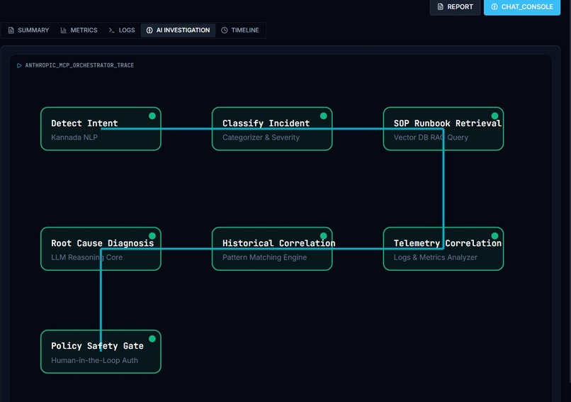 SentinelOps AI — Autonomous SRE & Remediation Agent – screenshot 4
