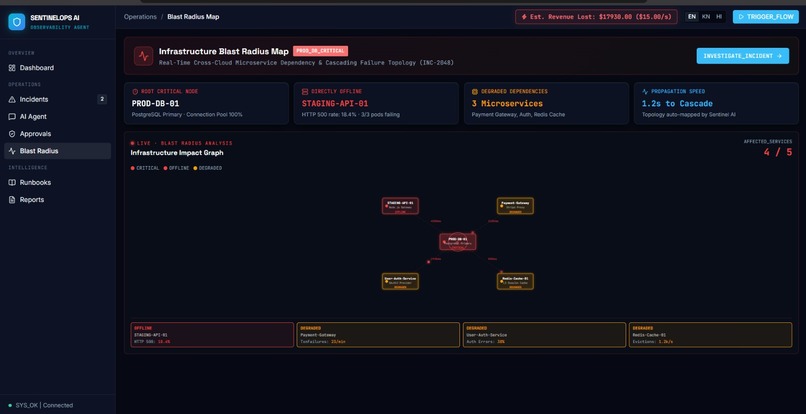 SentinelOps AI — Autonomous SRE & Remediation Agent – screenshot 6