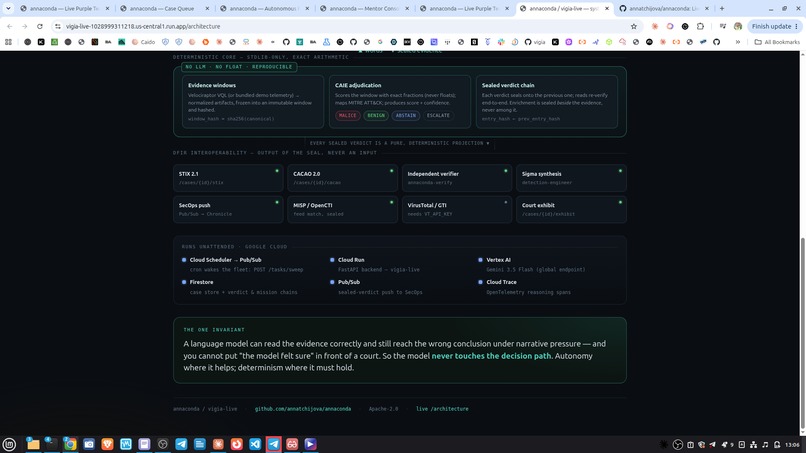 annaconda – screenshot 4