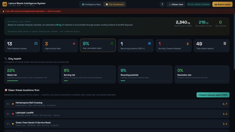 Lahore Waste Intelligence System – screenshot 7